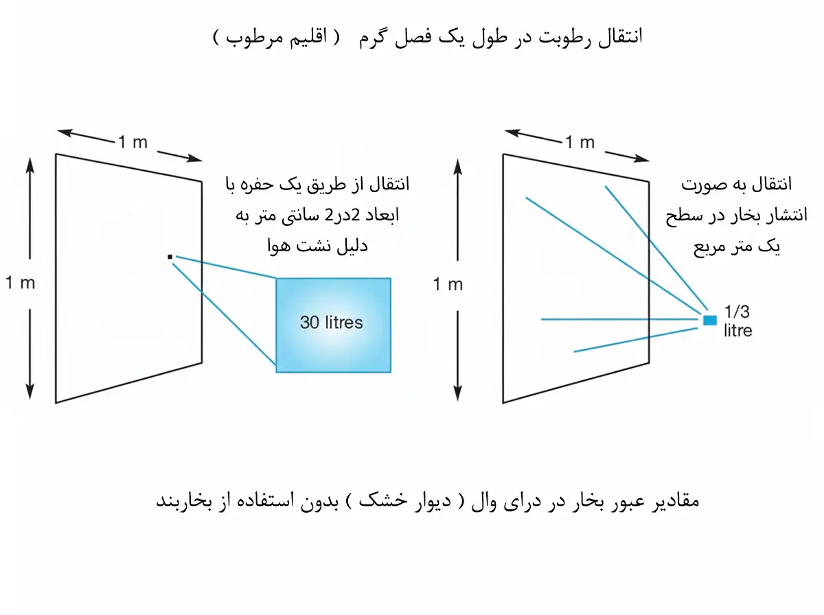 بخاربند چیست 